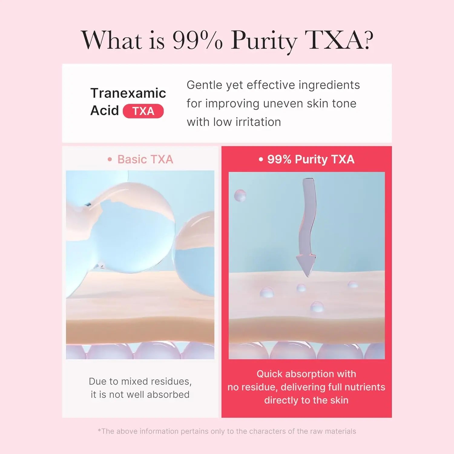 medicube TXA + Niacinamide Capsule Cream